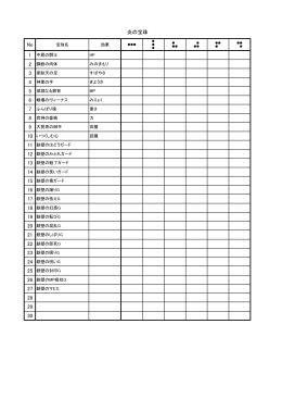 宝珠チェックリスト - livedoor Blog