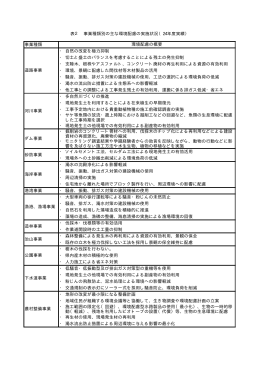 事業種類 ・ 自然の改変を極力抑制 ・ 切土と盛土のバランスを考慮する