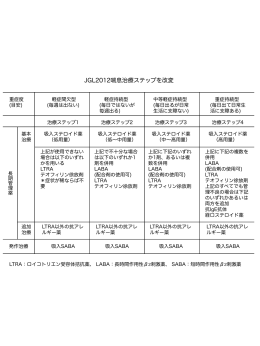 JGL2012喘息治療ステップを改変