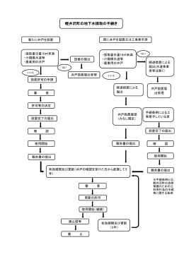 軽井沢町の地下水採取の手続き