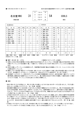 A1 - 日本車椅子バスケットボール連盟