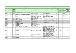 開始年 Start 終了年 end 2K001 部分F 光の可変吸収、エレクトロ