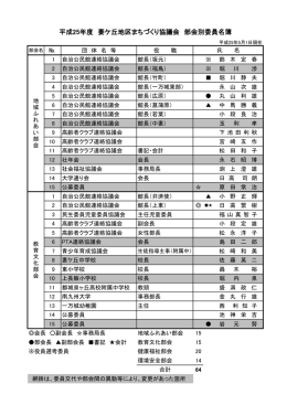 平成25年度 妻ケ丘地区まちづくり協議会 部会別委員名簿