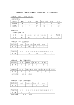 館長懇話会「図書館の地域開放」に関する事前アンケート集計結果 地区