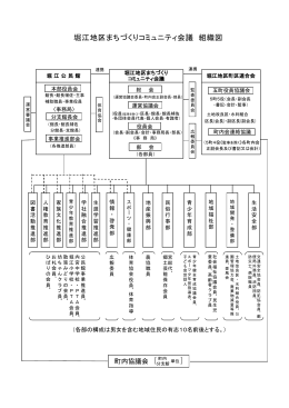 組織図(PDF:104KB)