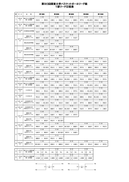 第90回関東大学バスケットボールリーグ戦 1部日程表