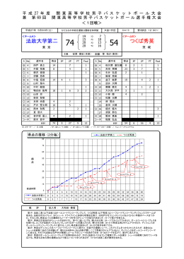 つくば秀英 法政大学第二