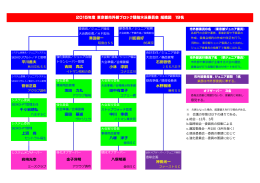 神田光一 八塚 洋子 千々岩靖弘 川田喜好 岩崎光幸 田中有  子 子洋明