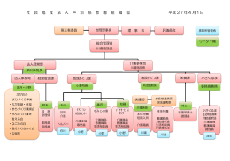 社 会 福 祉 法 人 芦 別 慈 恵 園 組 織 図 平成 27年 4 月1日