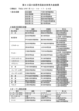 総合優勝・オープン種目成績結果ダウンロード