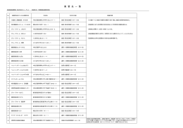 実習先．PDF - スノーランド