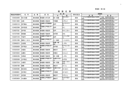 平成26年度定期種畜検査合格名簿