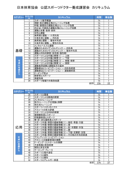 日本体育協会 公認スポーツドクター養成講習会 カリキュラム 基礎 応用