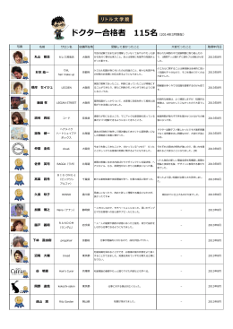 ドクター合格者 115名（2014年3月現在）