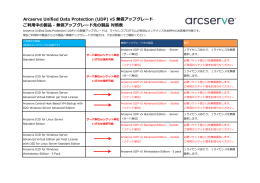 Arcserve Unified Data Protection (UDP) v5 無償アップグレード ご利用