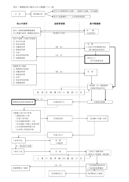 寄付・無償使用の場合の自主整備フロー図（PDF：109KB）