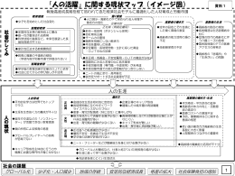 「人の活躍」に関する現状マップ（イメージ図）(PDF形式：347KB)
