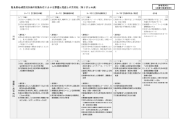 福島県地域防災計画の初動対応における課題と見直しの方向性