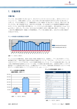 Fact Sheet: 労働事情