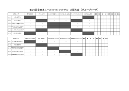 第20回全日本ユース（U-15）フットサル 大阪大会 ［グループリーグ］