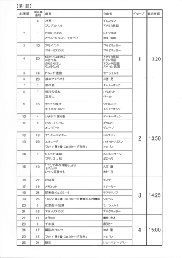【第1部】 13:20 13:50 14:25 15:00