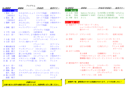 No 演奏者 演奏曲 演奏曲