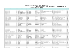 ジャパン・アジア・ビアカップ 2011 受賞ビール 【ボトル/缶ビール 部門】