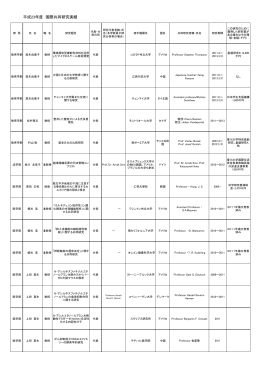 平成23年度 国際共同研究実績