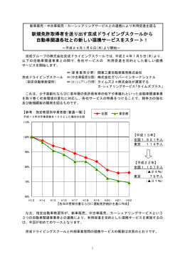 新規免許取得者を送り出す京成ドライビングスクールから 自動車関連