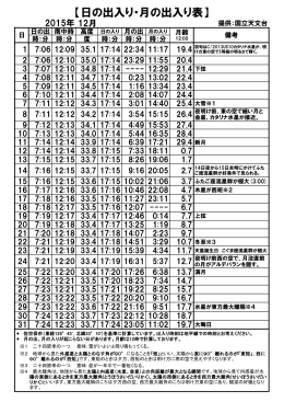 【日の出入り・月の出入り表】