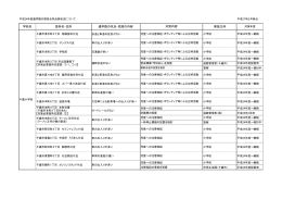 学校名 箇所名・住所 通学路の状況・危険の内容 実施主体 対策内容