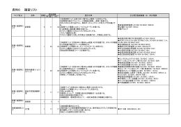 「資料6 諸室リスト」 [PDFファイル／188KB]