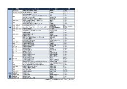 「市」 の 情報 8月 7月