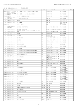 オディロン・ルドン 夢の起源 出品目録 第1部 幻想のふるさとボルドー  夢