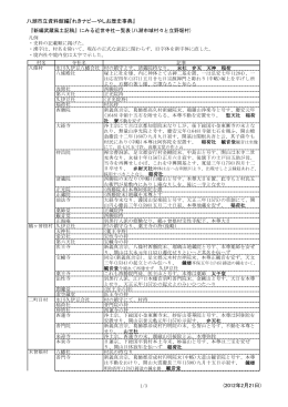 八潮市立資料館編『れきナビ―やしお歴史事典』 (2012年2月21日)