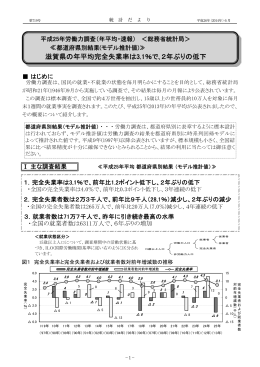 滋賀県の年平均完全失業率は3.1％で､2年ぶりの低下