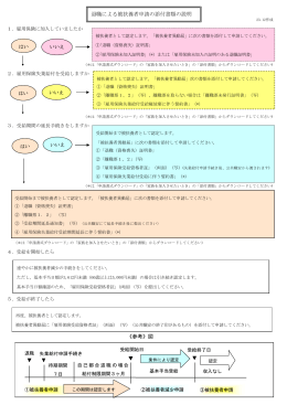 《参考》図 退職による被扶養者申請の添付書類の説明