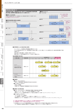 プレイングタイマー（コイン式）