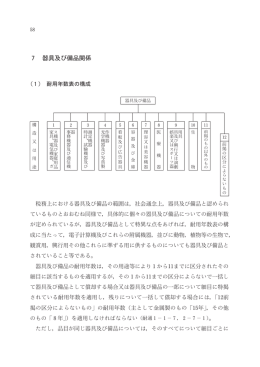 1 税務上における器具 び備品の範囲は, 社会通念上, 器具 び備品と認め