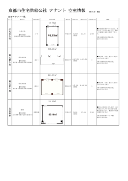 なお，洛西地域や向島のテナント募集情報をご覧になりたい方は