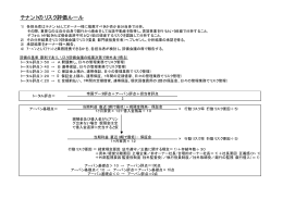 テナントのリスク評価ルール
