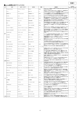 piole姫路出店テナントリスト 別紙1