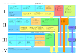 カリキュラムマップ