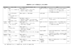 ＜親族等本人以外への預金払出しの主な事例＞