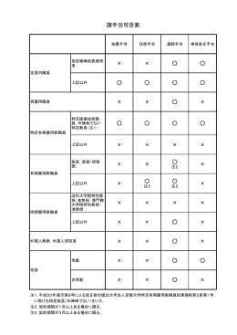 扶養手当