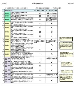 親族・関係者間取引（PDF 131KB）