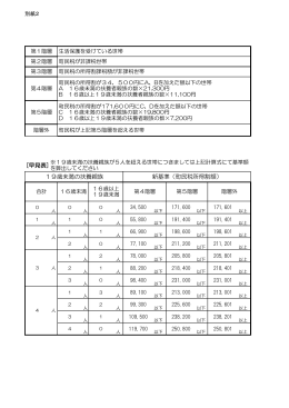 [早見表] 19歳未満の扶養親族 新基準（町民税所得割額）