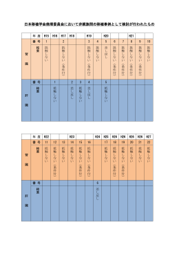 非親族間の移植事例として倫理委員会で検討が行われたものを更新しま