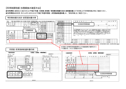 【所得割課税額・扶養親族の確認方法】