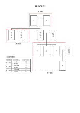 親族図表